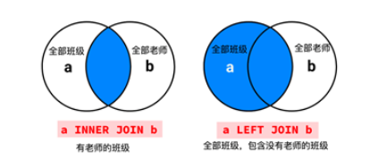 内连接与外连接对比