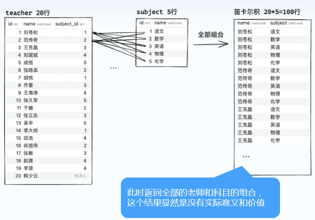 笛卡尔积