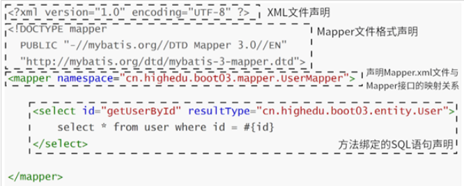 mapper_xml文件结构